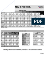 Tabela Pesos Isbjja 2023
