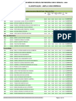 8034 - Classificação Final Candidatos Ampla Concorrência