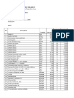 Sebut Harga Progressive Scientific Trading