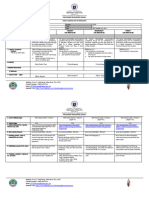 Daily Lesson Log in English 8: Republic of The Philippines Region Iii Schools Division of Cabanatuan City