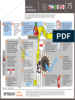 Ficha 75 Requisitos Mínimos de Seguridad para Realizar Trabajos en Espacios Confinados