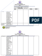 Action Plan For District Mapeh Coordinators