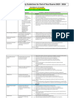 Year 8 Science Study Guidelines For End of Year Exams 2023