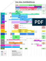 Tabela Antibióticos