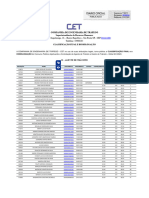 Homologação CET SP