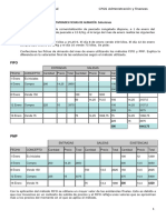 Actividades Fichas de Almacen. Soluciones