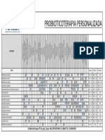 Tabela Probioticoterapia Da Formulart 21.04.2021