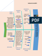 3 Diagrma de Causa - Efecto Lic. Joel Gutierrez Canaza