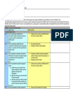 Quality System Assessment Checklist To ISO9001 - 2000