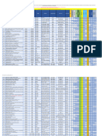 Network List - May 2022