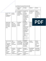 Cavite Provincial Development and Physical Framework Plan 2011