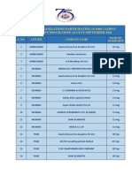 60th Campus Company List For Portal