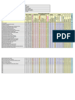 PP3 3B Item Analysis