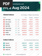 Fri, 2 Aug 2024: Global Indices