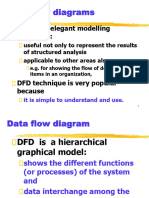 Data Flow Diagrams: DFD Is An Elegant Modelling Technique