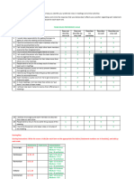 Team Roles Preference Scale (OB)