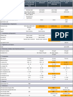 17-4PH (1075H) Vs 440C Vs 410