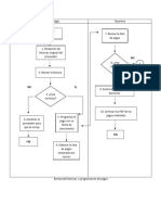 Diagrama de Flujo Proceso de Cuentas Por Pagar