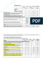 Les Progrès Au Niveau Des Résultats Du Projet 2022