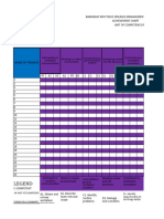 BIDM Progress Chart