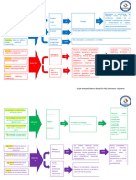 Capacidades Mat.