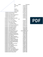 Regional Pendaftaran Badminton (Responses)