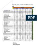 Analisis Nilai Pts Tema 5 Sub 1&2