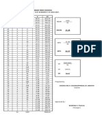 Item Analysis First Quarter g7 Pmapeh Sy 2023 2024