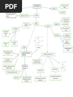 Mapa Conceptual - Ga1-280101160-Aa3-Ev02