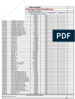 Data Stok Opname