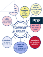 (B1) Grammar 8 Mind Map - Comparisons