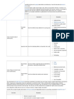 Quality Armand V. Feigenbaum Harvard Business Review: Cost Area Description Examples