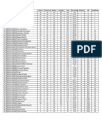 Result PT02 11th Medical Evening Batch 19th July