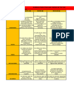 Rubrica para Evaluar Videos-Geo Analit