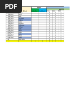 Second Ten Days Daily Catch Up Vaccination Reporting Template South