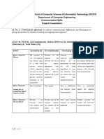 Affective Domain Assessment of Communication Skills Rubrics.