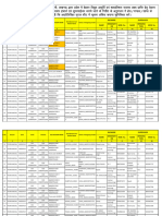 Feeder Incharge List For Google Sheet EDC Sonbhadra