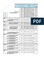 01 Damage Expired Stock of All Branded Item As On QE Dec 2023 GT