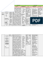 Caso de Enfermeria, Practica