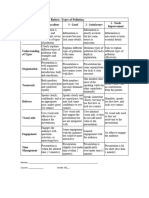 Speaking Presentation Rubric: Types of Pollution