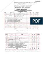 Civil Final Syllabus