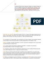 A Verdadeira Árvore Genealógica Dos Deuses