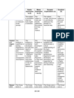 Philo and Psycho Socio Rubrics For Exam