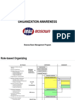 Struktur Organisasi Bosowa