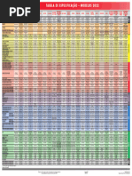 Tabela de Especificacoes Honda 2022