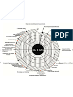 Spiral Design For Oil and Gas Latest