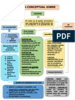 Pdf-Mapa-Conceptual - Costo-Contabilidad