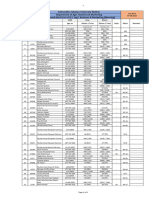 0728-BS ABM (Morning) 1st Merit List