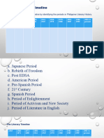 Literary Timeline