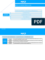 63.3. Procedimiento Administrativo Local. Formas Acción Adva. Local. Fomento. Licencias. Actividad de Policía